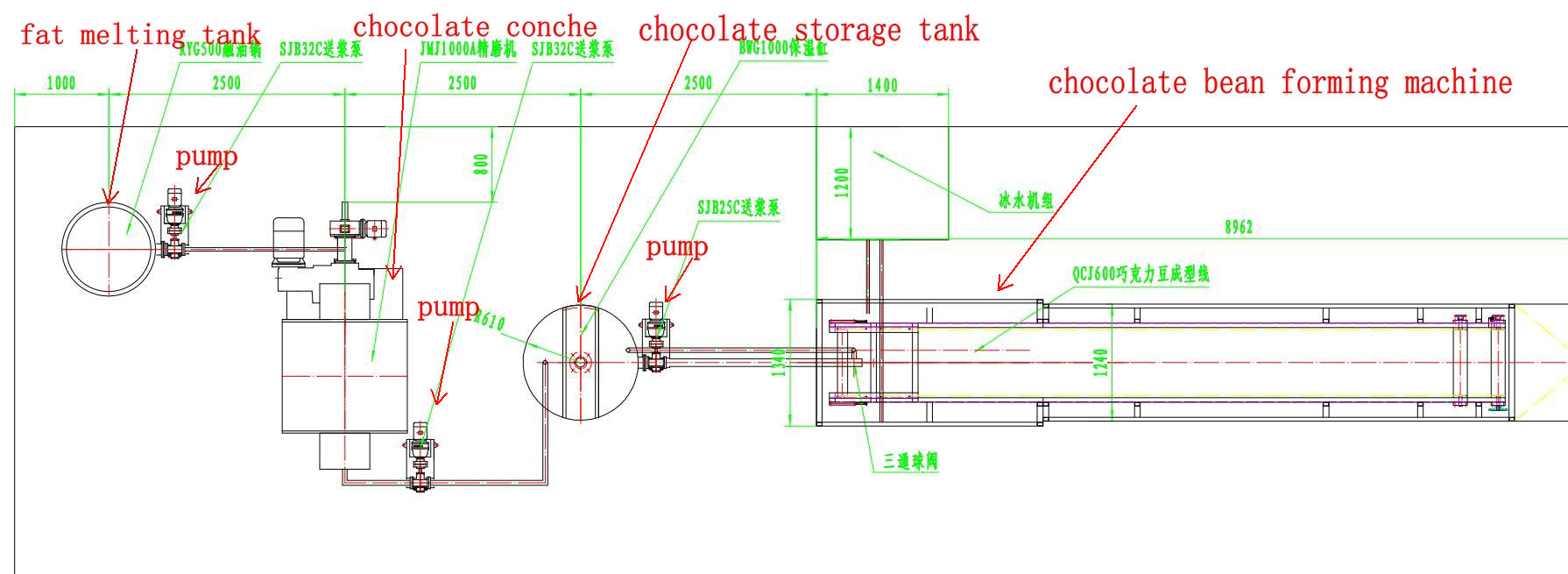 stroj na výrobu čokoládových bôbov (2)
