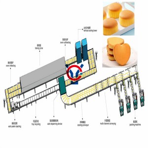 Automatic chiffon cake and cup muffin cake production line