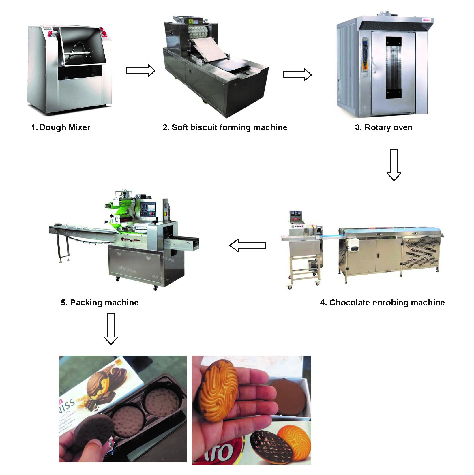 semi automatic soft biscuit machine with chocolate
